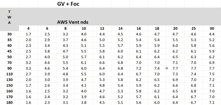 pval850gvfoc